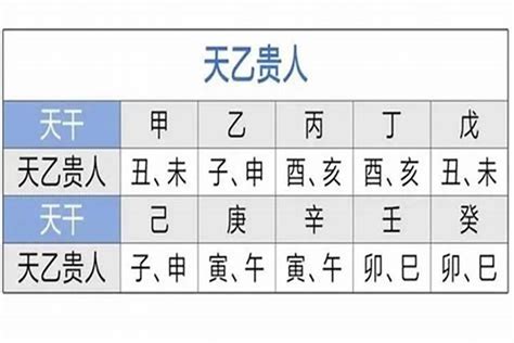 天德月德查法|天德贵人查法 天德贵人查法对照表